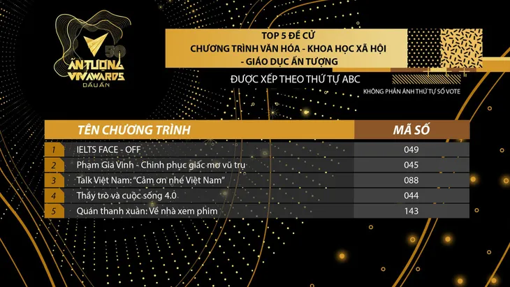 Cập nhật thể lệ bình chọn vòng 2 VTV Awards 2020 - Ảnh 8. Cập nhật thể lệ bình chọn vòng 2 VTV Awards 2020 - Ảnh 8.