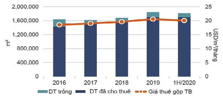 Vì đại dịch, lần đầu tiên chủ nhà phố cổ phải đàm phán giá với khách thuê - Ảnh 3. Vì đại dịch, lần đầu tiên chủ nhà phố cổ phải đàm phán giá với khách thuê - Ảnh 3.