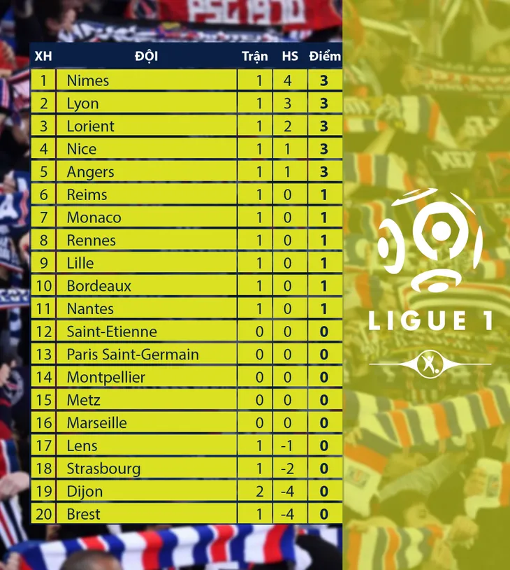 Lyon 4-1 Dijon: Memphis Depay lập hat-trick, Lyon ngược dòng thắng tưng bừng - Ảnh 4. Lyon 4-1 Dijon: Memphis Depay lập hat-trick, Lyon ngược dòng thắng tưng bừng - Ảnh 4.