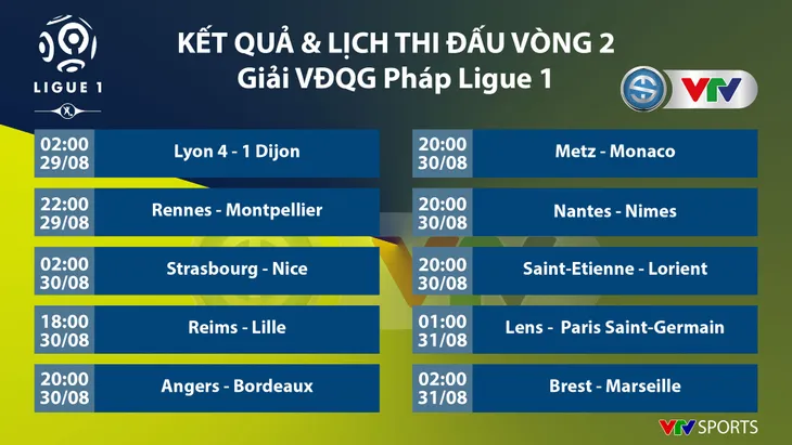 Lyon 4-1 Dijon: Memphis Depay lập hat-trick, Lyon ngược dòng thắng tưng bừng - Ảnh 3. Lyon 4-1 Dijon: Memphis Depay lập hat-trick, Lyon ngược dòng thắng tưng bừng - Ảnh 3.