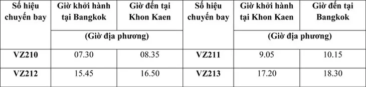 Siêu khuyến mãi vé 5 Baht trong 5 ngày từ 1/8 - Ảnh 5. Siêu khuyến mãi vé 5 Baht trong 5 ngày từ 1/8 - Ảnh 5.