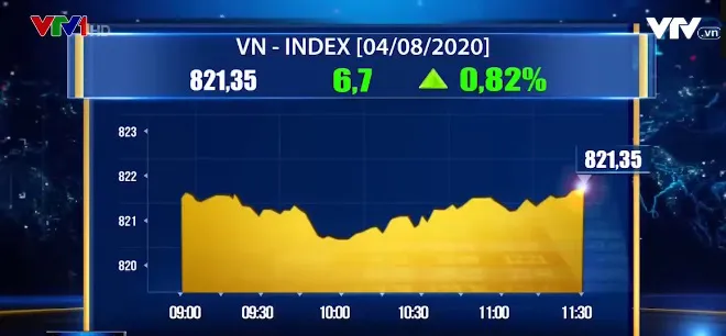 Yếu tố nào khiến VN-Index tăng điểm tích cực? - Ảnh 2. Yếu tố nào khiến VN-Index tăng điểm tích cực? - Ảnh 2.