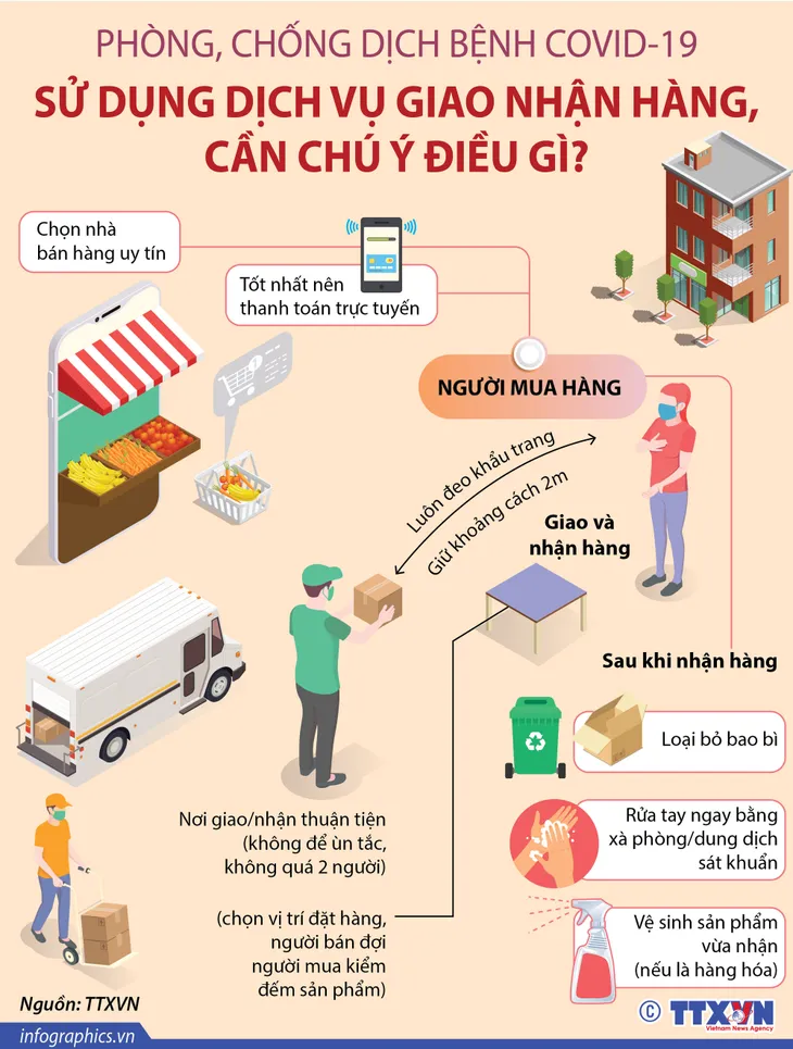 Phòng chống COVID-19: Sử dụng dịch vụ giao nhận hàng, cần chú ý điều gì? - Ảnh 1. Phòng chống COVID-19: Sử dụng dịch vụ giao nhận hàng, cần chú ý điều gì? - Ảnh 1.