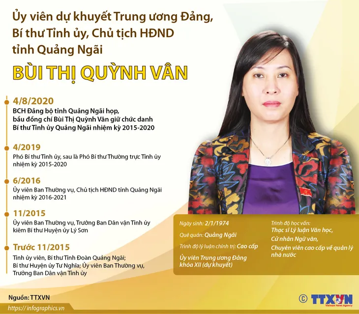 Chân dung tân nữ Bí thư Tỉnh ủy Quảng Ngãi - Ảnh 1. Chân dung tân nữ Bí thư Tỉnh ủy Quảng Ngãi - Ảnh 1.