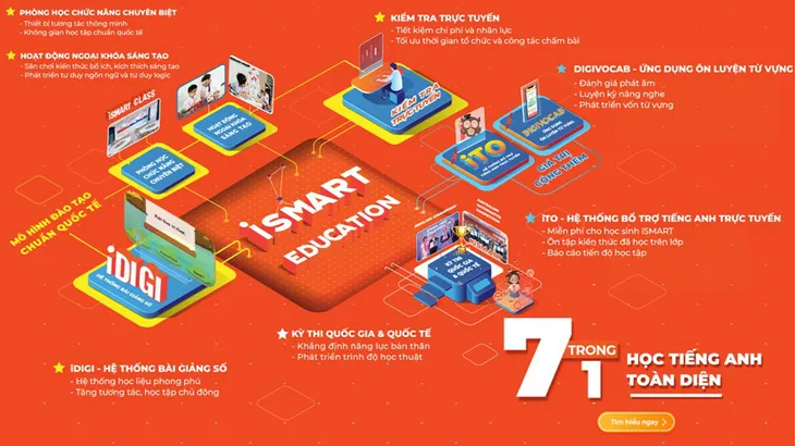 Lớp 1: Chưa biết chữ, học tiếng Anh có phù hợp? - Ảnh 1. Lớp 1: Chưa biết chữ, học tiếng Anh có phù hợp? - Ảnh 1.