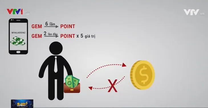 App Myaladdinz hoàn tiền 80%: Miếng pho-mát trên chiếc bẫy chuột - Ảnh 3. App Myaladdinz hoàn tiền 80%: Miếng pho-mát trên chiếc bẫy chuột - Ảnh 3.