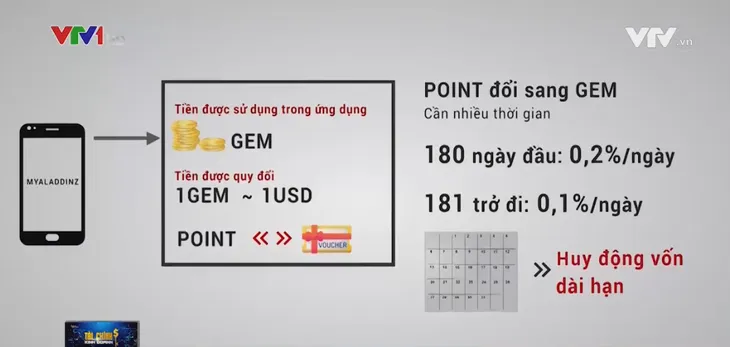 App Myaladdinz hoàn tiền 80%: Miếng pho-mát trên chiếc bẫy chuột - Ảnh 2. App Myaladdinz hoàn tiền 80%: Miếng pho-mát trên chiếc bẫy chuột - Ảnh 2.