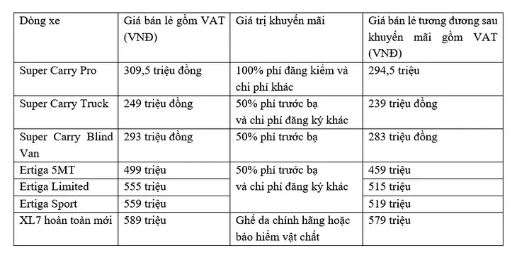 Sự khác biệt giữa xe tải nhẹ có động cơ Suzuki F10 chính hãng và “bản sao công nghệ” là gì? - Ảnh 8. Sự khác biệt giữa xe tải nhẹ có động cơ Suzuki F10 chính hãng và “bản sao công nghệ” là gì? - Ảnh 8.