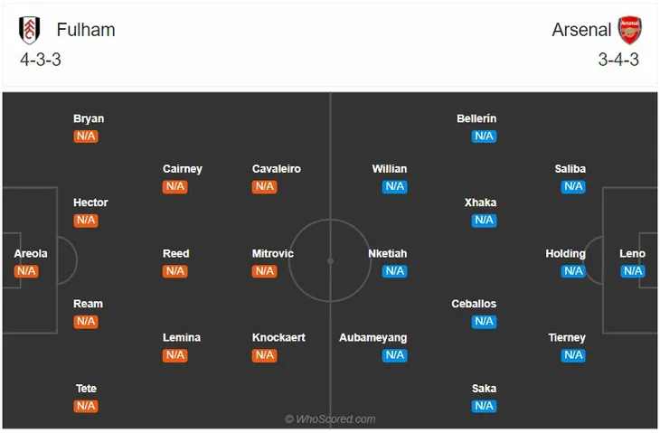 Fulham - Arsenal: Tân binh ra mắt, khẳng định tham vọng (18h30, Vòng 1 Ngoại hạng Anh) - Ảnh 4. Fulham - Arsenal: Tân binh ra mắt, khẳng định tham vọng (18h30, Vòng 1 Ngoại hạng Anh) - Ảnh 4.
