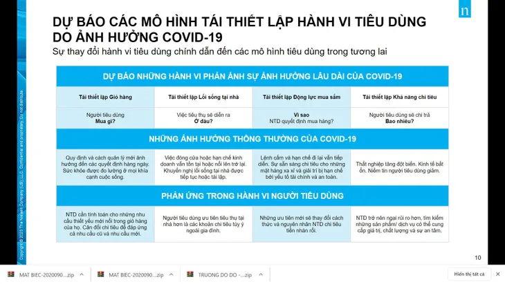 Dự báo 4 mẫu hình hành vi người tiêu dùng sẽ tái định hình thị trường FMCG - Ảnh 2. Dự báo 4 mẫu hình hành vi người tiêu dùng sẽ tái định hình thị trường FMCG - Ảnh 2.