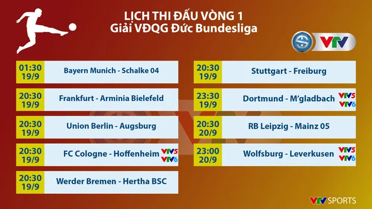 CẬP NHẬT Kết quả, BXH, Lịch thi đấu các giải bóng đá VĐQG châu Âu: Ngoại hạng Anh, Bundesliga, Serie A... - Ảnh 1. CẬP NHẬT Kết quả, BXH, Lịch thi đấu các giải bóng đá VĐQG châu Âu: Ngoại hạng Anh, Bundesliga, Serie A... - Ảnh 1.