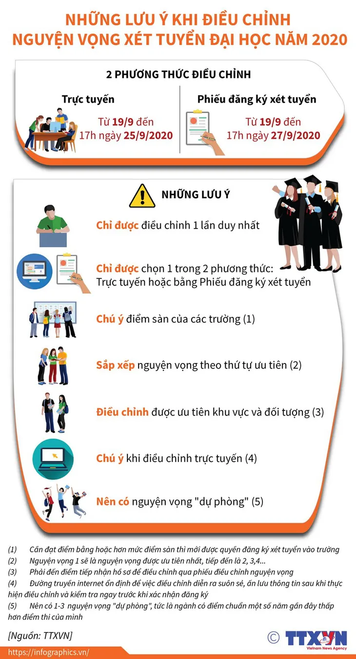 Thí sinh chỉ được điều chỉnh nguyện vọng xét tuyển 1 lần: Cần cân nhắc kỹ! - Ảnh 5. Thí sinh chỉ được điều chỉnh nguyện vọng xét tuyển 1 lần: Cần cân nhắc kỹ! - Ảnh 5.