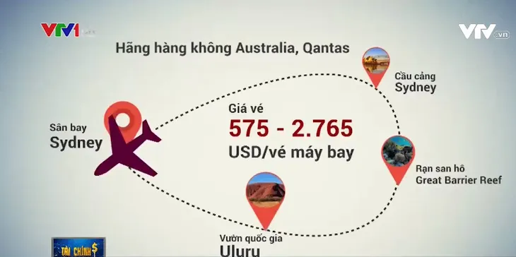 Các hãng hàng không “bay không điểm đến” để sống sót qua đại dịch COVID-19 - Ảnh 3. Các hãng hàng không “bay không điểm đến” để sống sót qua đại dịch COVID-19 - Ảnh 3.