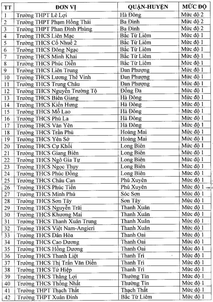 Hà Nội công nhận thêm 42 trường đạt chuẩn quốc gia - Ảnh 1. Hà Nội công nhận thêm 42 trường đạt chuẩn quốc gia - Ảnh 1.