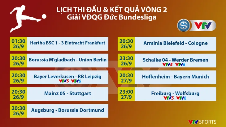 CẬP NHẬT Kết quả, BXH, Lịch thi đấu các giải bóng đá VĐQG châu Âu: Ngoại hạng Anh, Bundesliga, Serie A... - Ảnh 1. CẬP NHẬT Kết quả, BXH, Lịch thi đấu các giải bóng đá VĐQG châu Âu: Ngoại hạng Anh, Bundesliga, Serie A... - Ảnh 1.