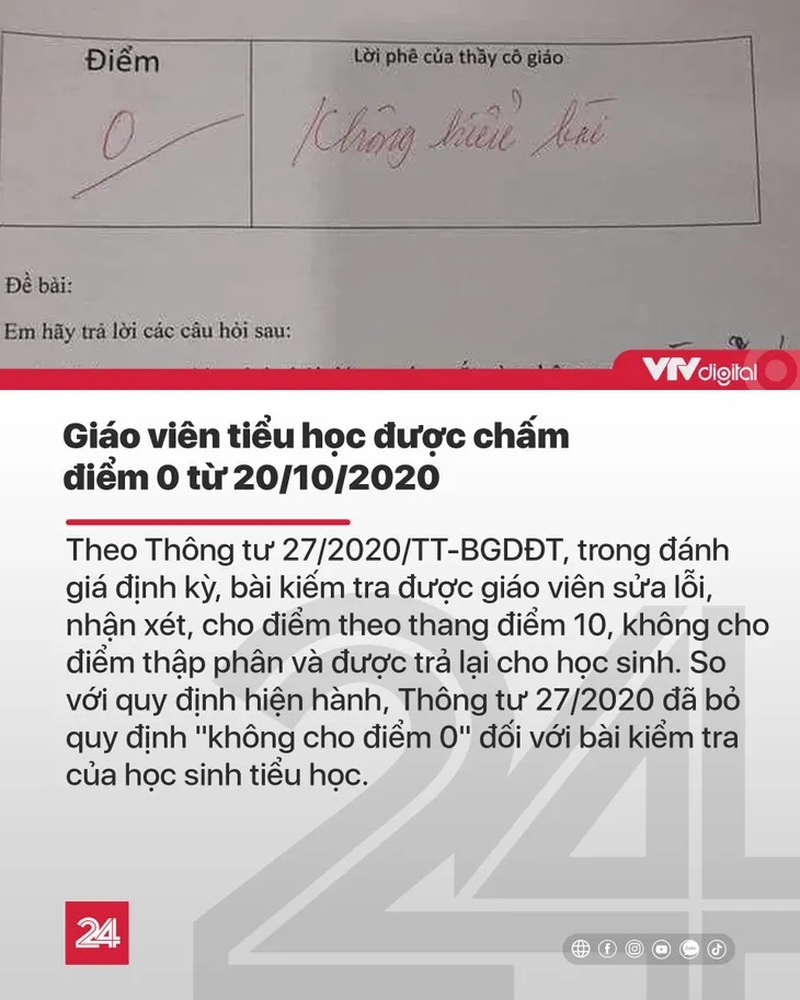 Tin nóng đầu ngày 26/9: Giáo viên tiểu học được chấm điểm 0 từ 20/10 - Ảnh 1.