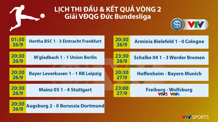 CẬP NHẬT Kết quả, BXH, Lịch thi đấu các giải bóng đá VĐQG châu Âu: Ngoại hạng Anh, Bundesliga, Serie A... - Ảnh 3.
