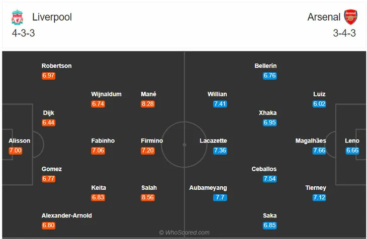 Vòng 3 Ngoại hạng Anh: Liverpool - Arsenal (02h00 ngày 29/9) - Ảnh 3. Vòng 3 Ngoại hạng Anh: Liverpool - Arsenal (02h00 ngày 29/9) - Ảnh 3.