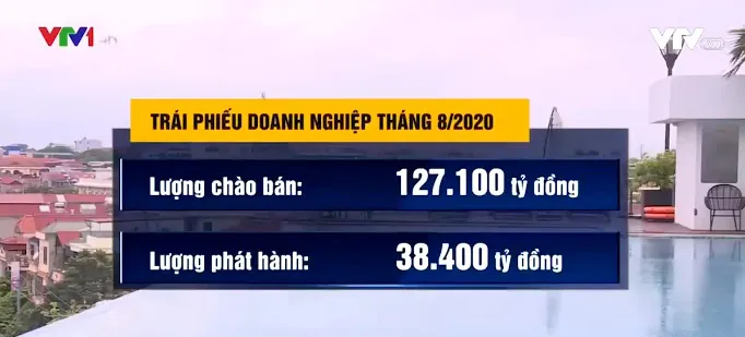 Trái phiếu doanh nghiệp bùng nổ trước thời điểm bị siết - Ảnh 1. Trái phiếu doanh nghiệp bùng nổ trước thời điểm bị siết - Ảnh 1.