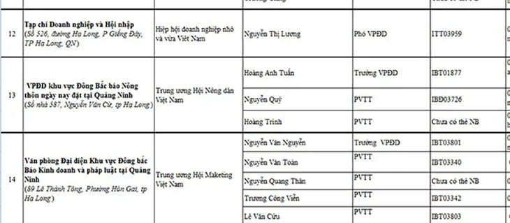 2 phóng viên tống tiền doanh nghiệp 250 triệu đồng bị bắt - Ảnh 2. 2 phóng viên tống tiền doanh nghiệp 250 triệu đồng bị bắt - Ảnh 2.