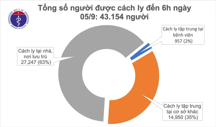 12 giờ trôi qua, Việt Nam không có ca mắc mới COVID-19 - Ảnh 1. 12 giờ trôi qua, Việt Nam không có ca mắc mới COVID-19 - Ảnh 1.