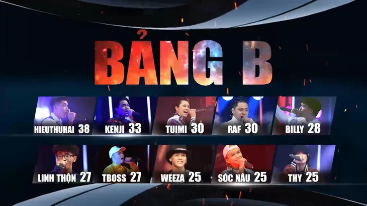 Xuất hiện nhóm đấu tử thần của HIEUTHUHAI trong King of Rap: Không kém cạnh hội RichChoi, ICD - Ảnh 9. Xuất hiện nhóm đấu tử thần của HIEUTHUHAI trong King of Rap: Không kém cạnh hội RichChoi, ICD - Ảnh 9.