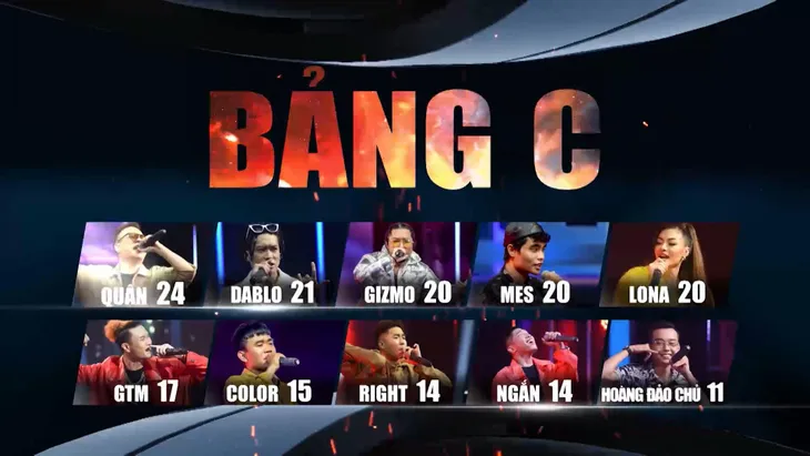 Xuất hiện nhóm đấu tử thần của HIEUTHUHAI trong King of Rap: Không kém cạnh hội RichChoi, ICD - Ảnh 10. Xuất hiện nhóm đấu tử thần của HIEUTHUHAI trong King of Rap: Không kém cạnh hội RichChoi, ICD - Ảnh 10.