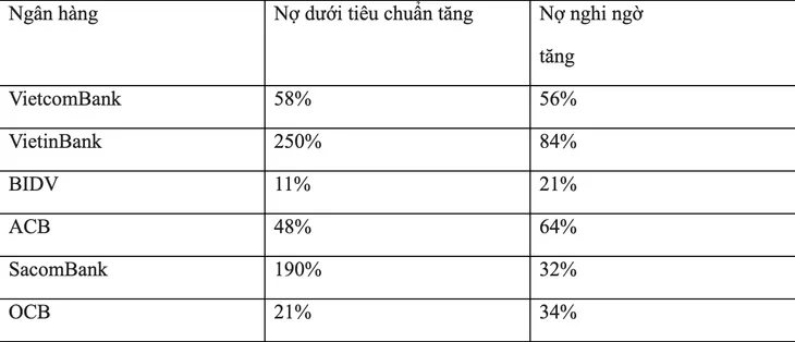 Ngân hàng đánh đổi giữa lợi nhuận và kiểm soát nợ xấu - Ảnh 1. Ngân hàng đánh đổi giữa lợi nhuận và kiểm soát nợ xấu - Ảnh 1.