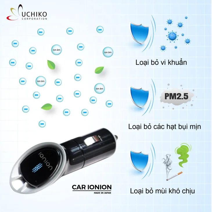 Ionion Uchiko - Máy tạo ion âm công nghệ hiện đại lọc không khí cho gia đình - Ảnh 3.