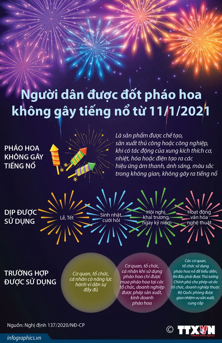 Từ hôm nay (11/1), người dân được đốt pháo hoa - Ảnh 2. Từ hôm nay (11/1), người dân được đốt pháo hoa - Ảnh 2.