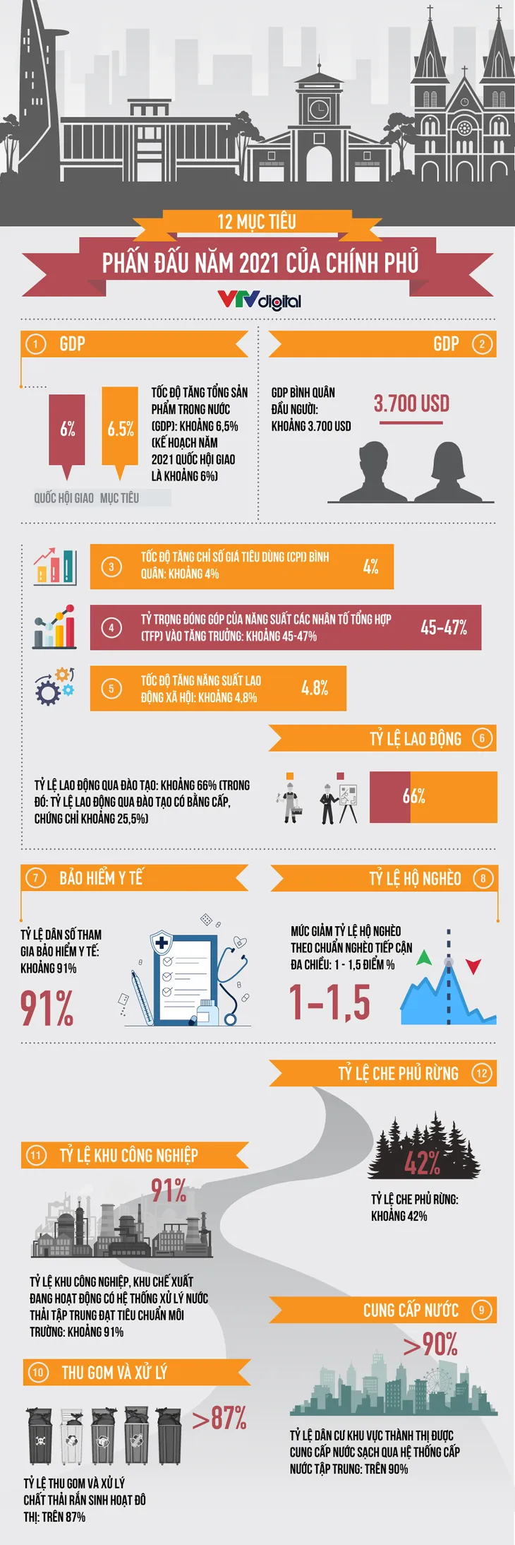12 mục tiêu phấn đấu năm 2021 của Chính phủ - Ảnh 1. 12 mục tiêu phấn đấu năm 2021 của Chính phủ - Ảnh 1.
