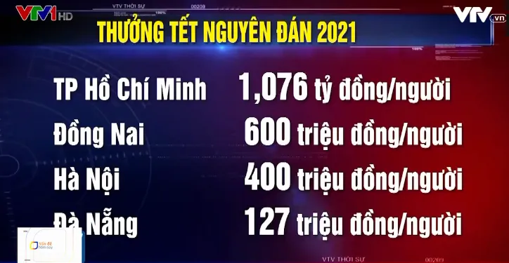 Cố gắng thưởng Tết cho công nhân bằng mức lương tối thiểu - Ảnh 1. Cố gắng thưởng Tết cho công nhân bằng mức lương tối thiểu - Ảnh 1.