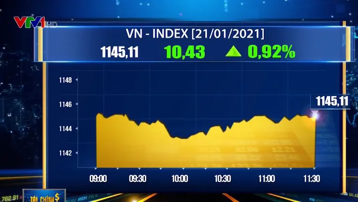 VN30 đóng vai người hùng, VN-Index bật tăng hơn 10 điểm - Ảnh 2. VN30 đóng vai người hùng, VN-Index bật tăng hơn 10 điểm - Ảnh 2.