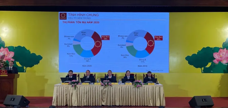 Tập đoàn Hoa Sen đặt kế hoạch lãi 1.500 tỷ đồng niên độ tài chính 2020 - 2021 - Ảnh 2. Tập đoàn Hoa Sen đặt kế hoạch lãi 1.500 tỷ đồng niên độ tài chính 2020 - 2021 - Ảnh 2.