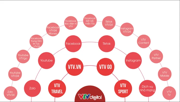Sáng tạo nội dung dành cho thiếu nhi trên các nền tảng số của VTV - Ảnh 3. Sáng tạo nội dung dành cho thiếu nhi trên các nền tảng số của VTV - Ảnh 3.