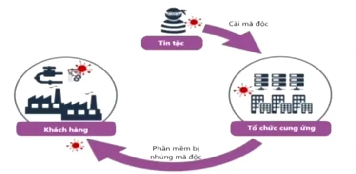 Cảnh giác trước thủ đoạn mới ngày càng tinh vi của tội phạm công nghệ cao - Ảnh 1. Cảnh giác trước thủ đoạn mới ngày càng tinh vi của tội phạm công nghệ cao - Ảnh 1.