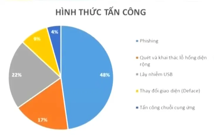 Cảnh giác trước thủ đoạn mới ngày càng tinh vi của tội phạm công nghệ cao - Ảnh 2. Cảnh giác trước thủ đoạn mới ngày càng tinh vi của tội phạm công nghệ cao - Ảnh 2.