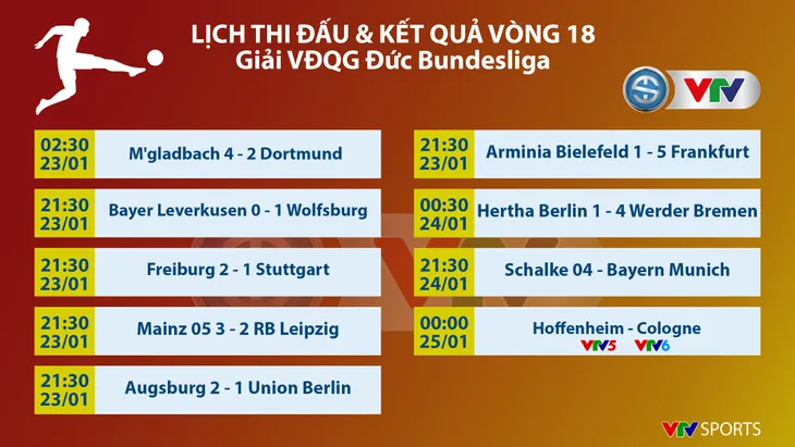Vòng 18 Bundesliga: RB Leipzig mất điểm thất vọng trước đội áp chót BXH - Ảnh 2. Vòng 18 Bundesliga: RB Leipzig mất điểm thất vọng trước đội áp chót BXH - Ảnh 2.