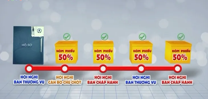 Ngăn chặn hàng loạt thông tin xấu độc, xuyên tạc nhân sự trong khi diễn ra Đại hội XIII - Ảnh 2.