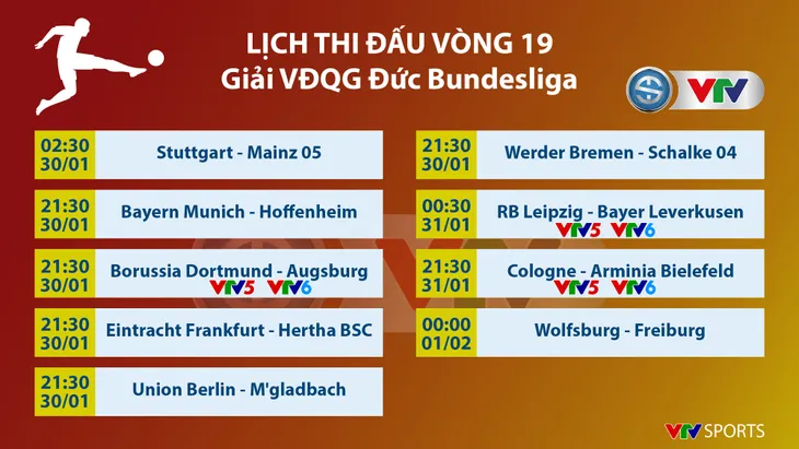 CẬP NHẬT Kết quả, BXH các giải bóng đá VĐQG châu Âu: Ngoại hạng Anh, Bundesliga, Serie A, La Liga, Ligue I - Ảnh 1. CẬP NHẬT Kết quả, BXH các giải bóng đá VĐQG châu Âu: Ngoại hạng Anh, Bundesliga, Serie A, La Liga, Ligue I - Ảnh 1.