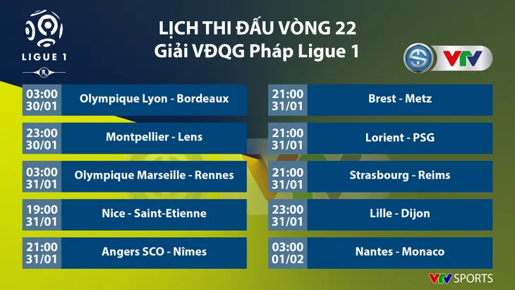 CẬP NHẬT Kết quả, BXH các giải bóng đá VĐQG châu Âu: Ngoại hạng Anh, Bundesliga, Serie A, La Liga, Ligue I - Ảnh 9. CẬP NHẬT Kết quả, BXH các giải bóng đá VĐQG châu Âu: Ngoại hạng Anh, Bundesliga, Serie A, La Liga, Ligue I - Ảnh 9.