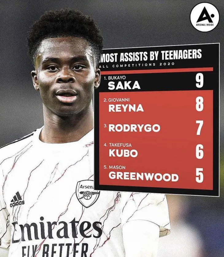 Tỏa sáng ở Arsenal, Bukayo Saka đạt cột mốc ấn tượng - Ảnh 1. Tỏa sáng ở Arsenal, Bukayo Saka đạt cột mốc ấn tượng - Ảnh 1.