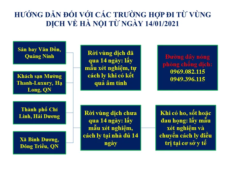 Hà Nội hướng dẫn cách ly đối với người đi từ Hải Dương, Quảng Ninh về từ ngày 14/1 - Ảnh 1.