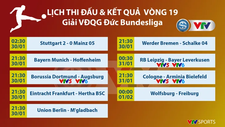 Lịch thi đấu và trực tiếp Bundesliga vòng 19 hôm nay: Tâm điểm Dortmund - FC Augsburg, RB Leipzig – Leverkusen - Ảnh 1. Lịch thi đấu và trực tiếp Bundesliga vòng 19 hôm nay: Tâm điểm Dortmund - FC Augsburg, RB Leipzig – Leverkusen - Ảnh 1.