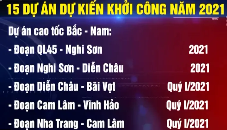 Đẩy mạnh những dự án giao thông trọng điểm - Ảnh 2. Đẩy mạnh những dự án giao thông trọng điểm - Ảnh 2.