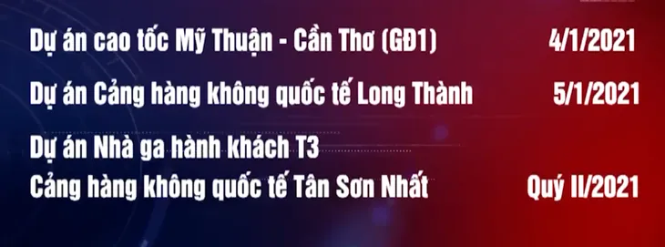 Đẩy mạnh những dự án giao thông trọng điểm - Ảnh 3. Đẩy mạnh những dự án giao thông trọng điểm - Ảnh 3.