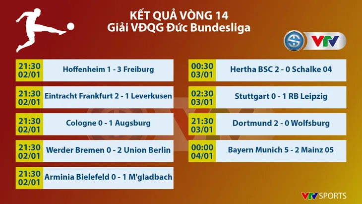 Bayern Munich 5-2 Mainz 05: Ngược dòng ngoạn mục! - Ảnh 3. Bayern Munich 5-2 Mainz 05: Ngược dòng ngoạn mục! - Ảnh 3.