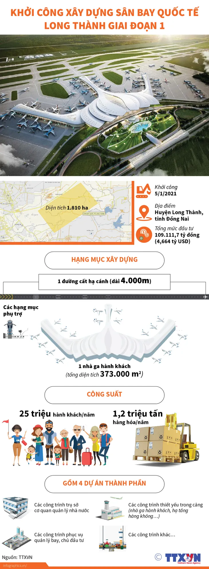 Thủ tướng: Sân bay Long Thành phải là dự án Chất lượng hàng đầu - Ảnh 3. Thủ tướng: Sân bay Long Thành phải là dự án Chất lượng hàng đầu - Ảnh 3.