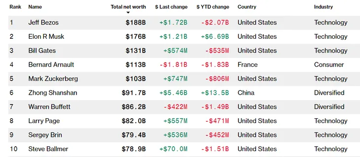 Sói đơn độc Trung Quốc giàu hơn Warren Buffett - Ảnh 1. Sói đơn độc Trung Quốc giàu hơn Warren Buffett - Ảnh 1.