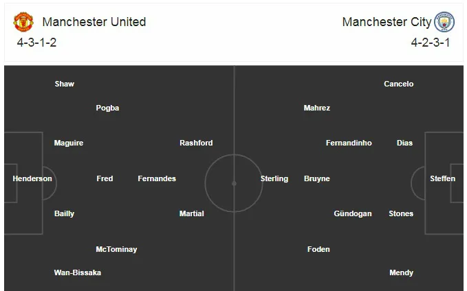 Bán kết Cúp Liên đoàn Anh: Man Utd - Man City (02h45 ngày 7/1) - Ảnh 1. Bán kết Cúp Liên đoàn Anh: Man Utd - Man City (02h45 ngày 7/1) - Ảnh 1.